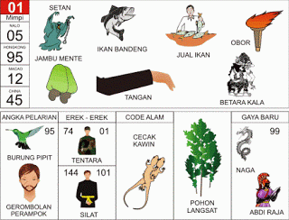 Buku Mimpi 01