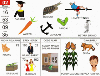 Buku Mimpi 02