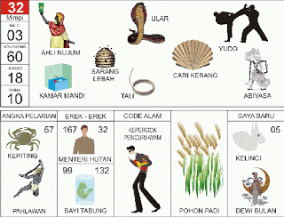 Buku Mimpi 32