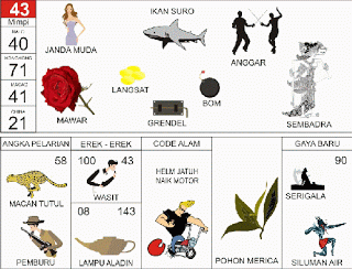Buku Mimpi 43