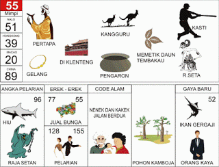 Buku Mimpi 55