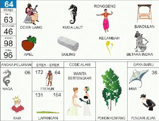 Buku Mimpi 64