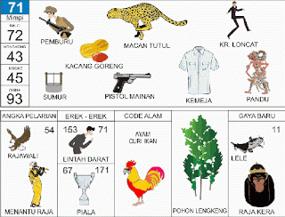 Buku Mimpi 71