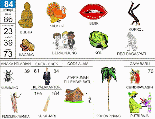 Buku Mimpi 84