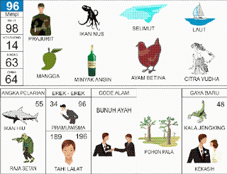 Buku Mimpi 96