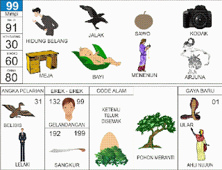 Buku Mimpi 99